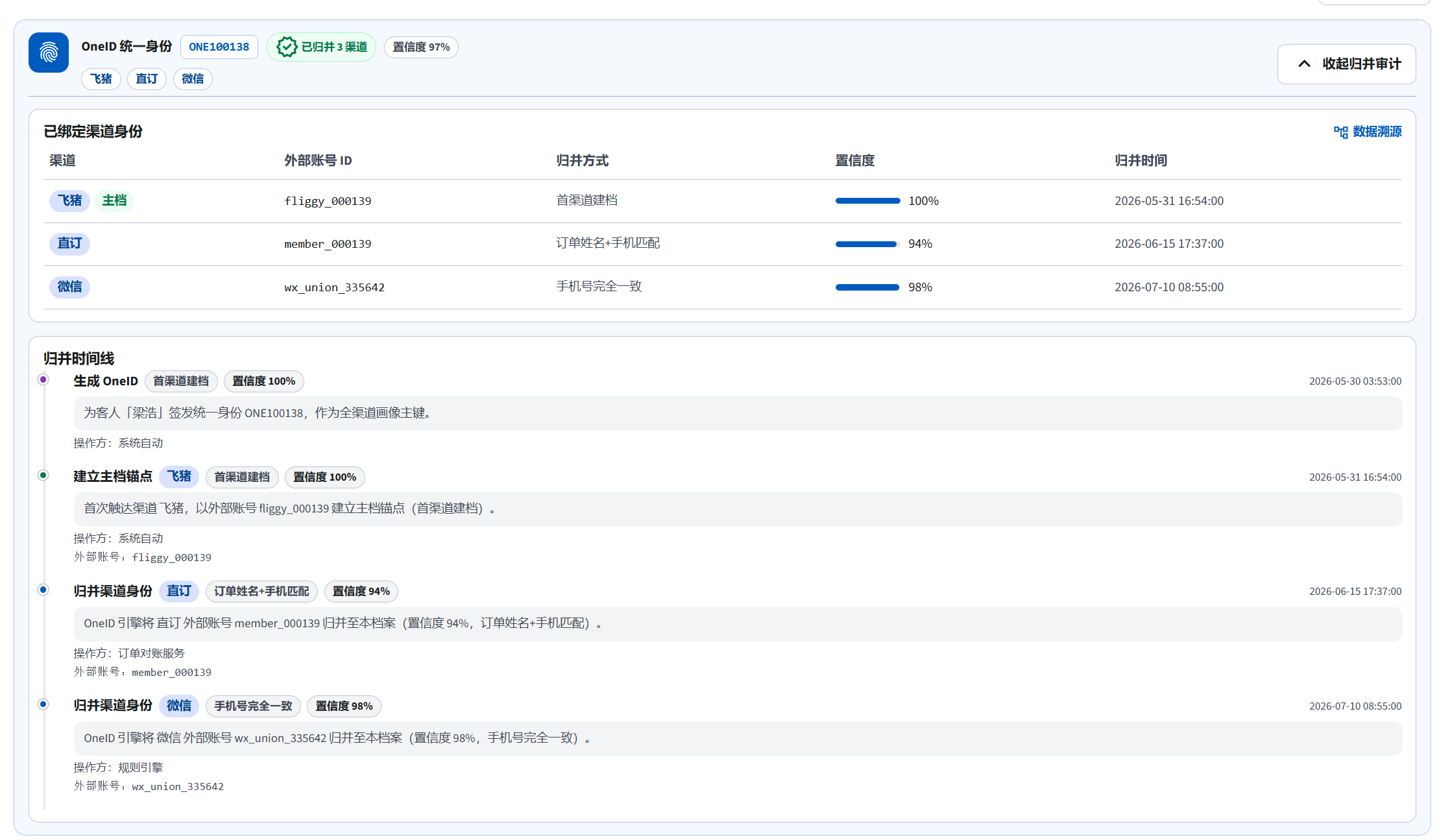 OneID 统一身份主视图