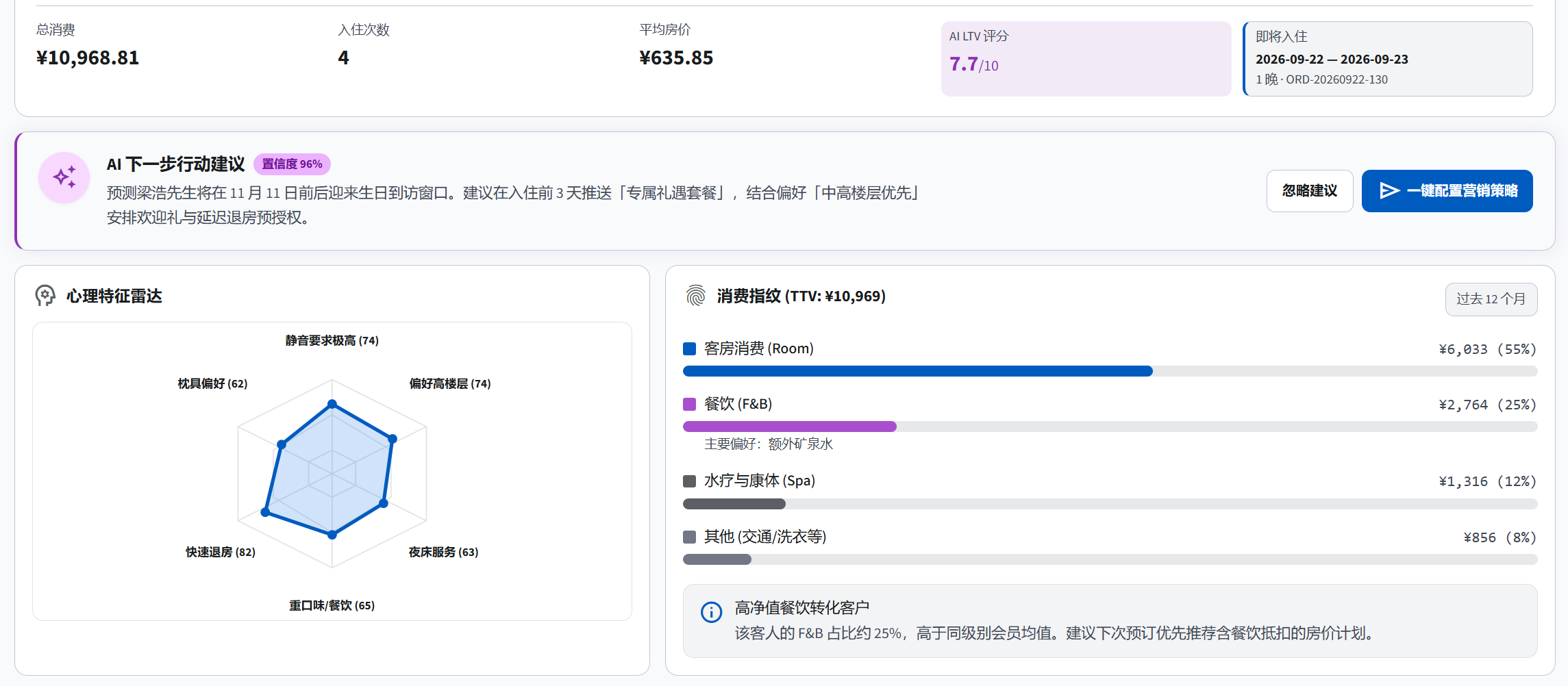 客户价值评分