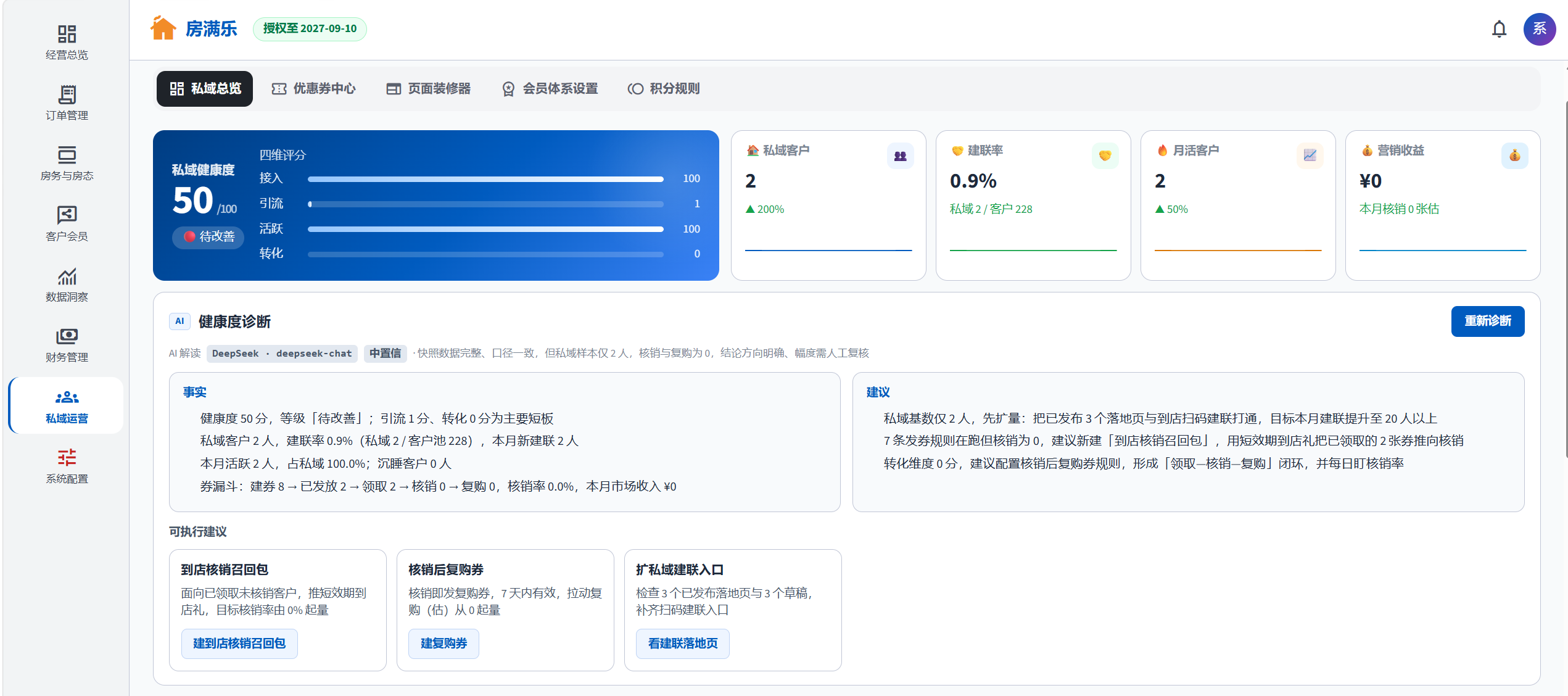 私域总览 dashboard
